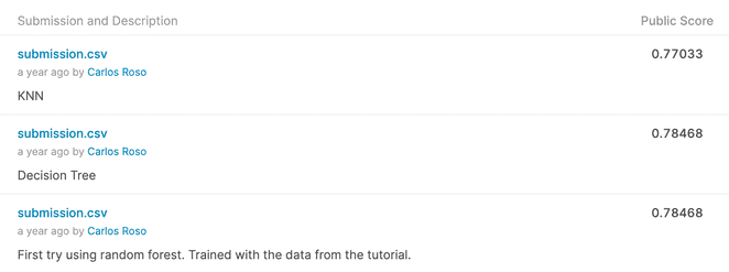 kaggle kaggle