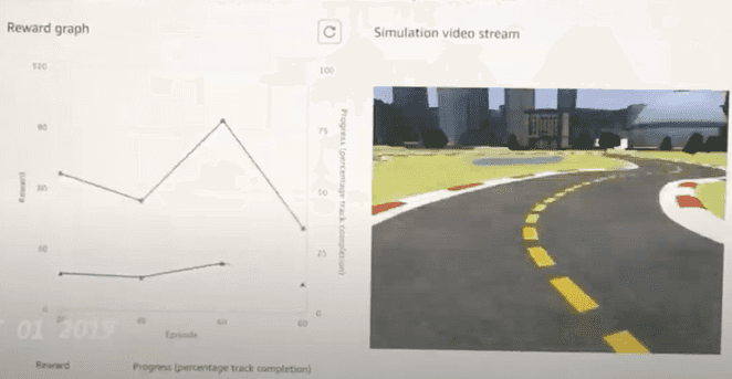 simulation simulation